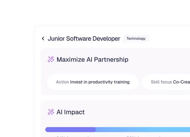 AI impact analysis outcome visual