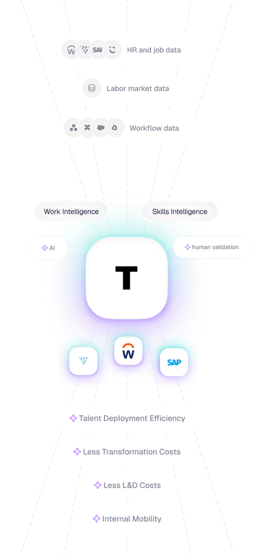 TechWolf | Product Overview