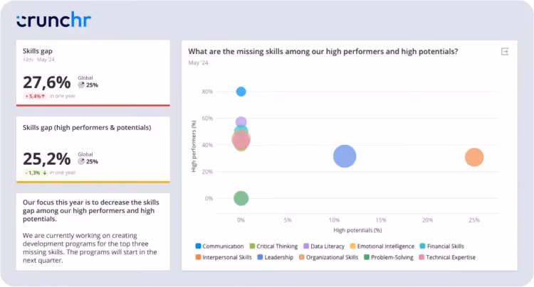Skills Crunchr Tech Wolf