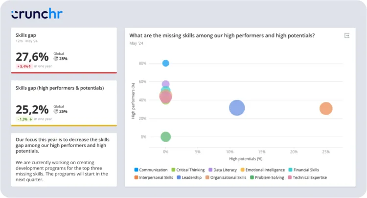 Skills Crunchr Tech Wolf