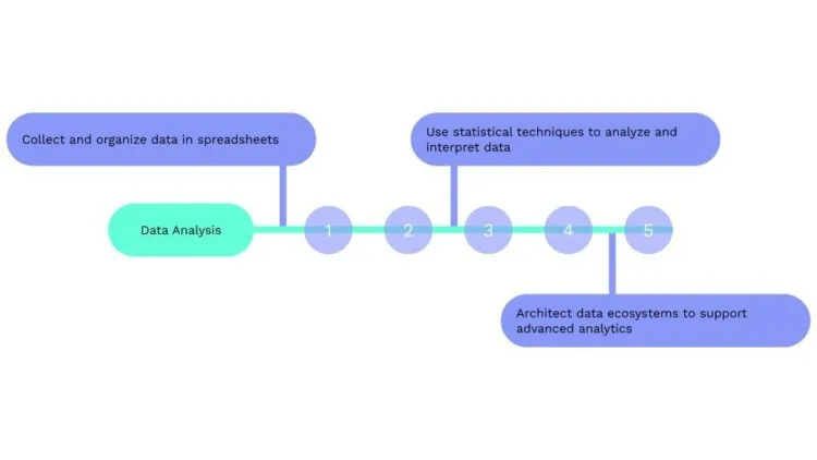 Blog Exploring the Task Skill Connection Picture3 V1