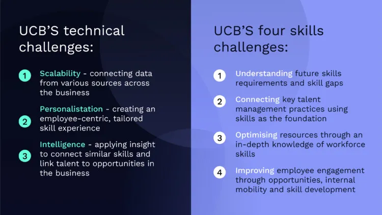 UCB BLOG VISUAL 1