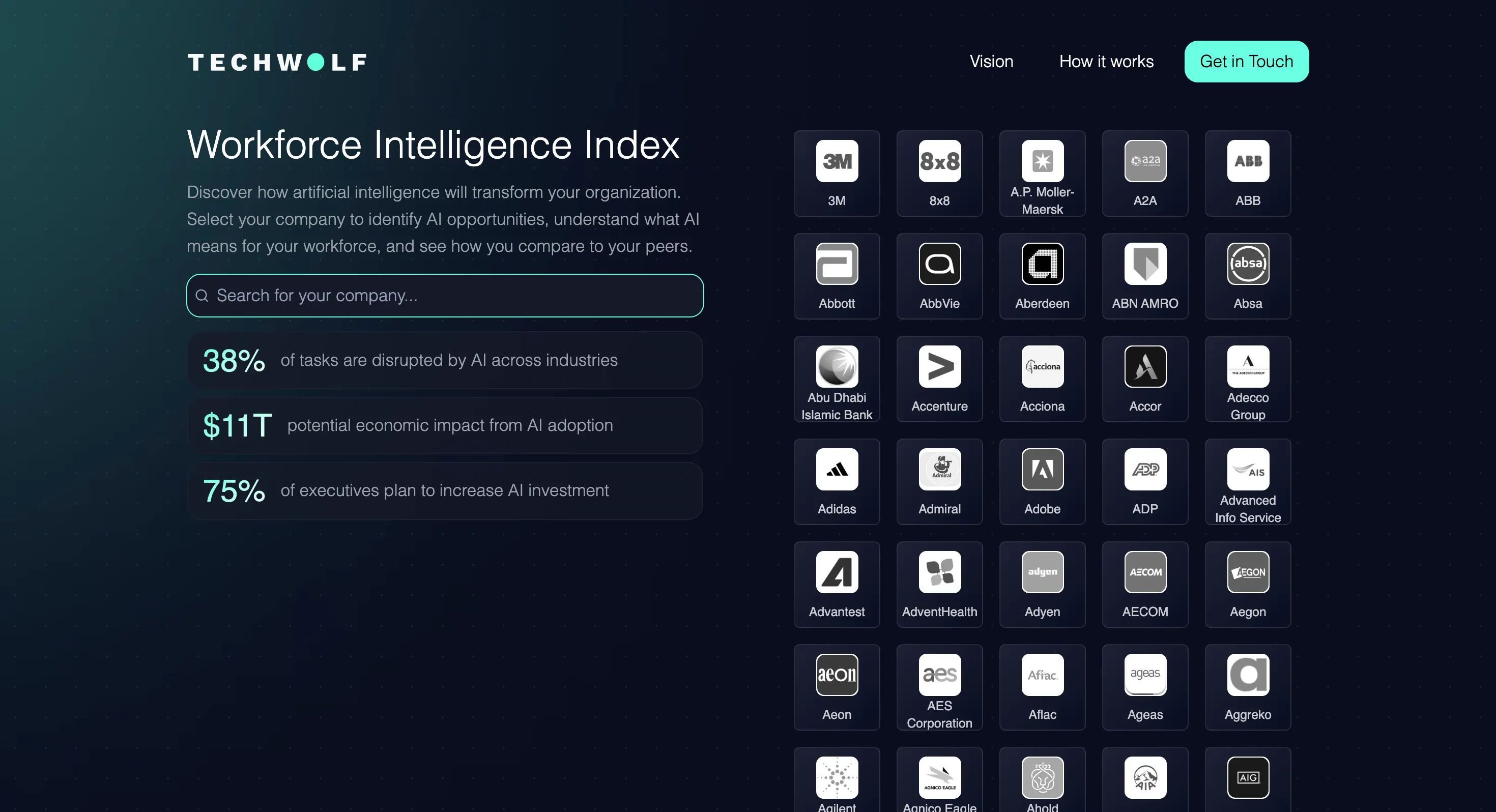 Workforce Intelligence Index page with company search and the stat 38% of tasks disrupted by AI