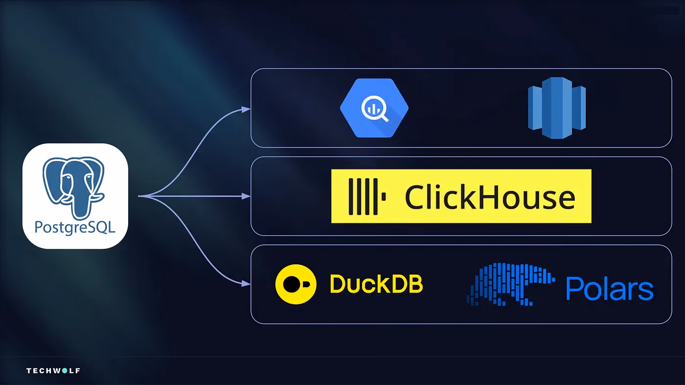 Diagram: PostgreSQL branching out to BigQuery and Redshift, ClickHouse, and DuckDB with Polars