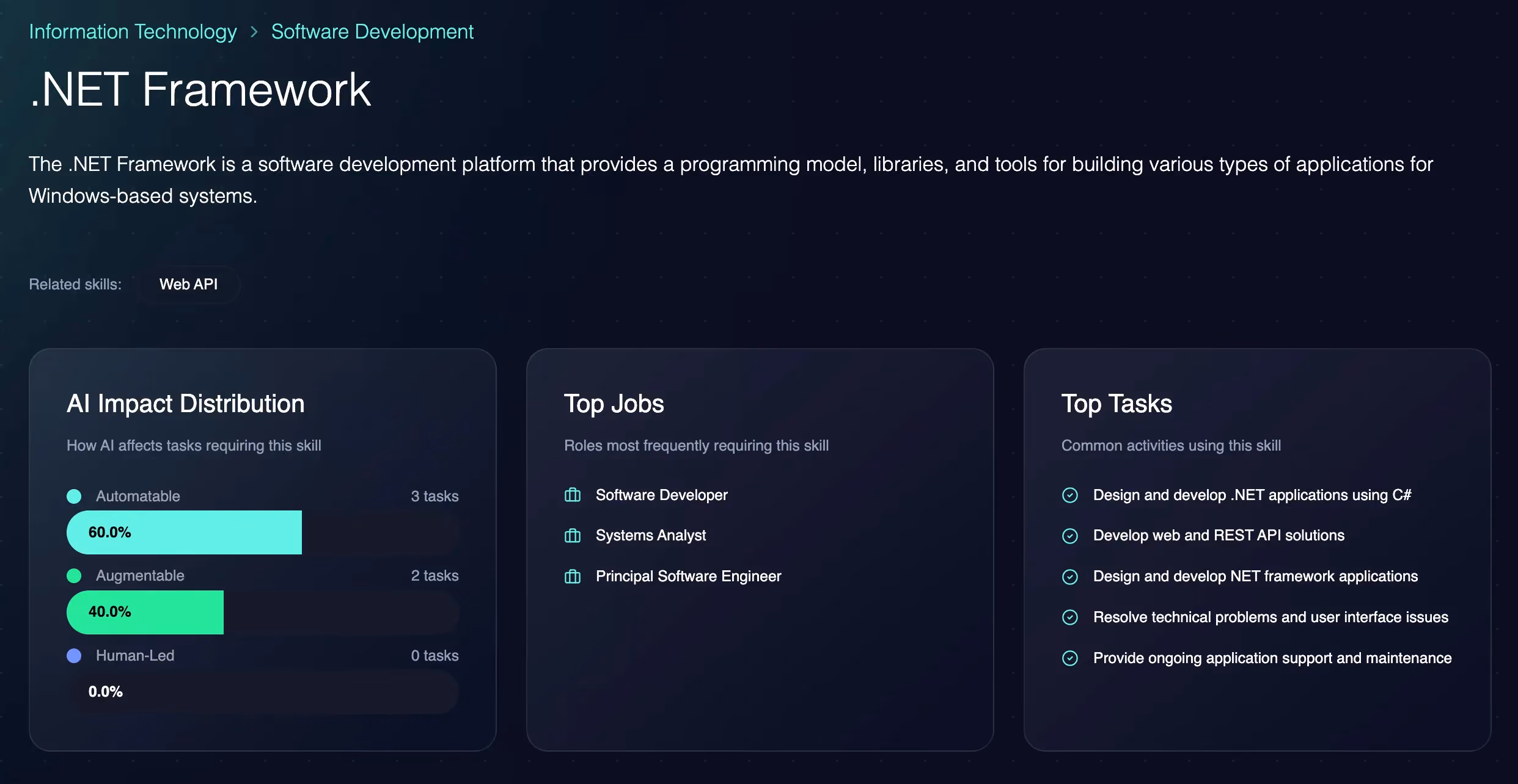 Skill page for .NET Framework showing 60% automatable tasks, top jobs and top tasks