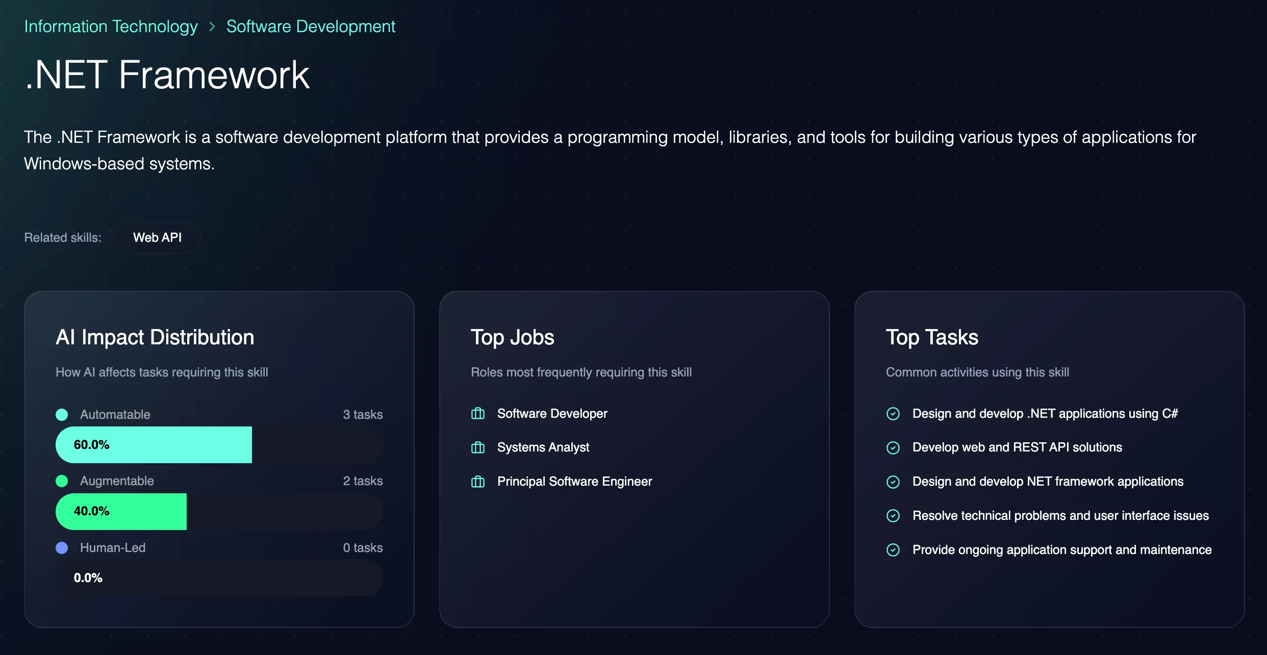 Skill page for .NET Framework showing 60% automatable tasks, top jobs and top tasks