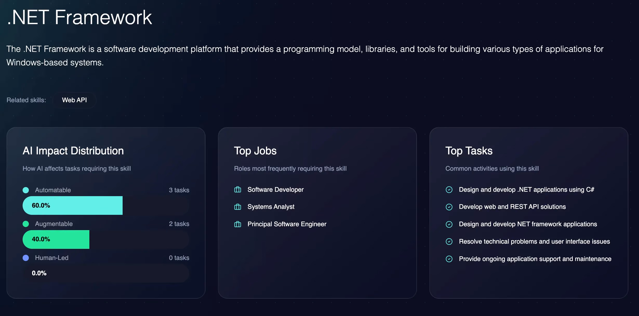 Skill page for .NET Framework showing 60% automatable tasks, top jobs and top tasks