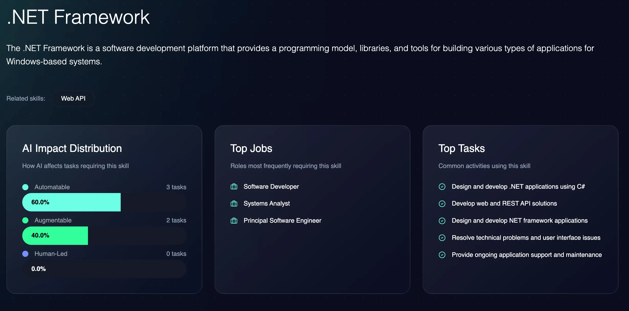 Skill page for .NET Framework showing 60% automatable tasks, top jobs and top tasks