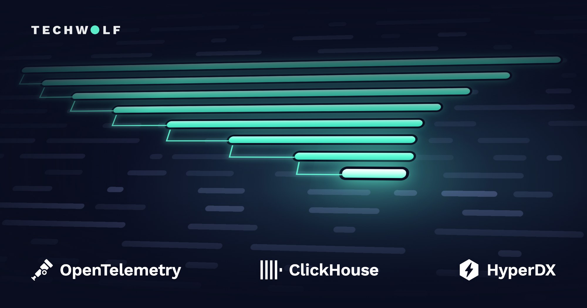 A trace waterfall of nested spans in TechWolf green on a dark background, with the OpenTelemetry, ClickHouse and HyperDX logos