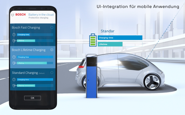 Elektroauto an Ladestation neben Smartphone mit Bosch App, die Ladeoptionen und Ladezeiten anzeigt.
