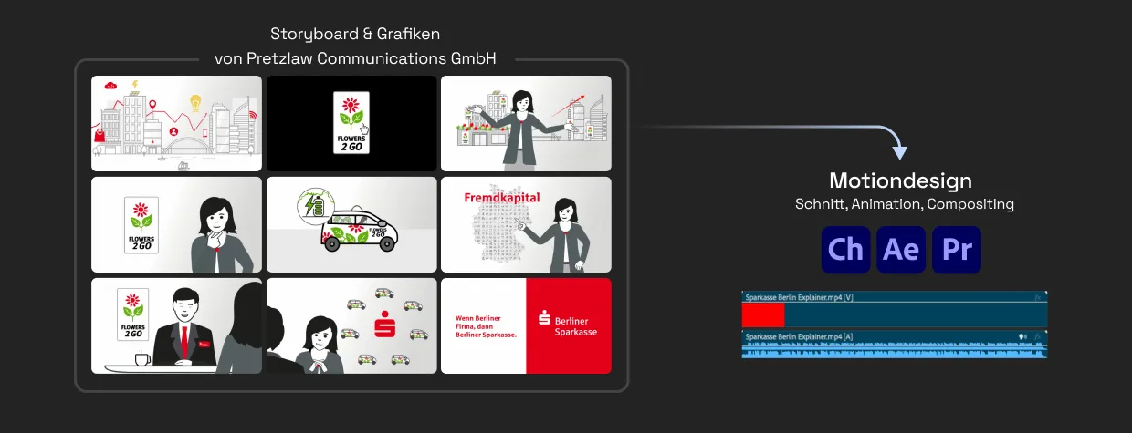 Storyboard mit neun Illustrationen einer Blumenlieferfirma Flowers 2 Go und Motion-Design-Symbole von Adobe Premiere, After Effects, und Character Animator samt Audiowellenform.