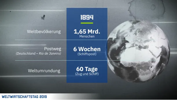 Infografik von 1894 zeigt Weltbevölkerung mit 1,65 Milliarden Menschen, Postweg dauert 6 Wochen mit Schiffspost, Weltumrundung dauert 60 Tage mit Zug und Schiff.