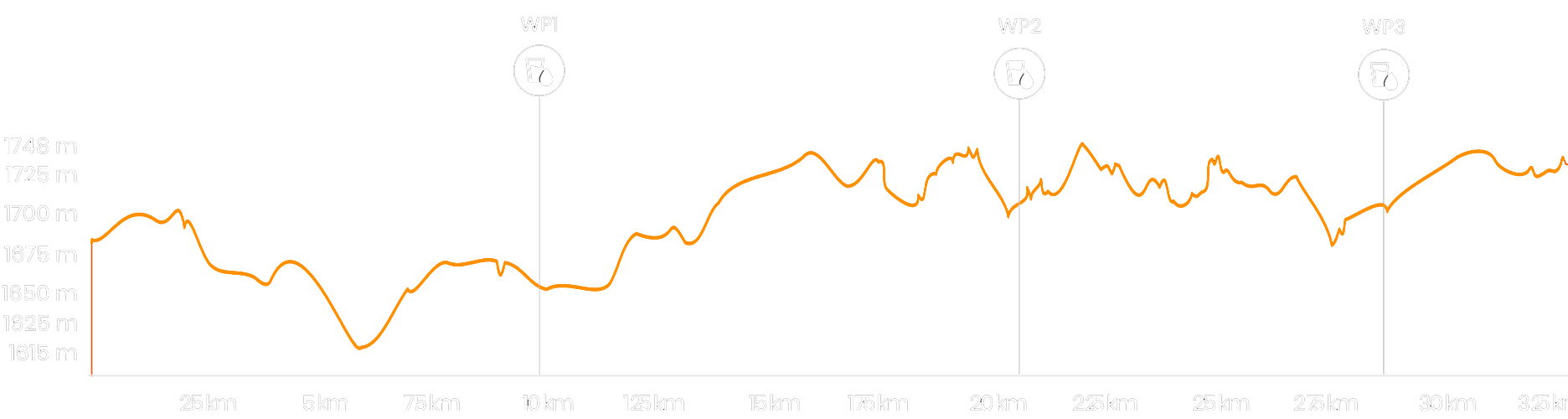 97km road route profile