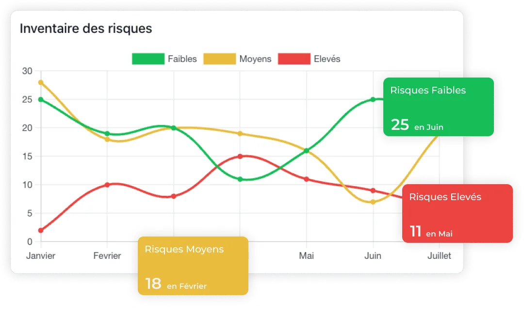Capture d'écran oversecur suivi des risques