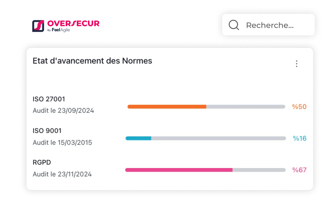 Capture d'écran du logiciel GRC Oversecur
