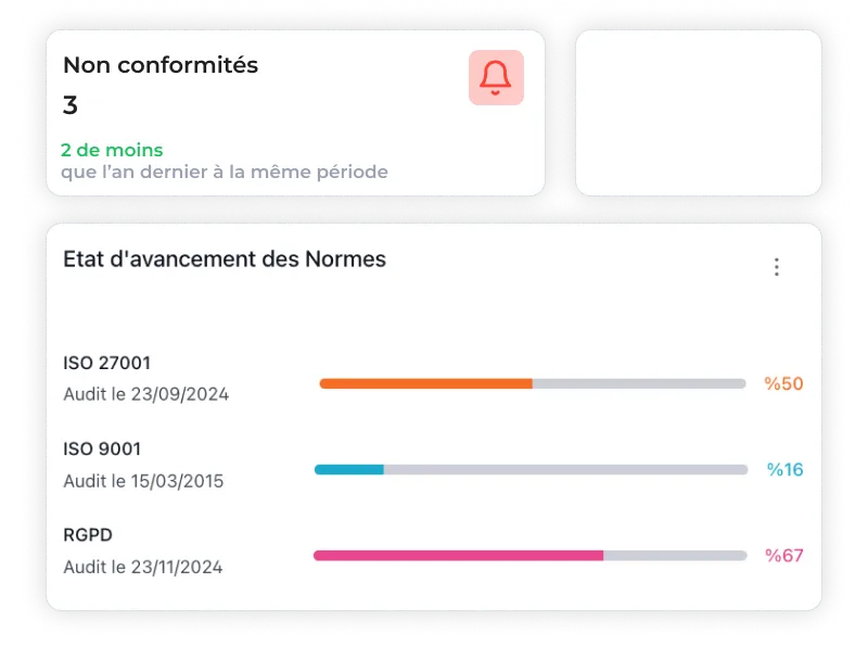 Composition du dashboard oversecur
