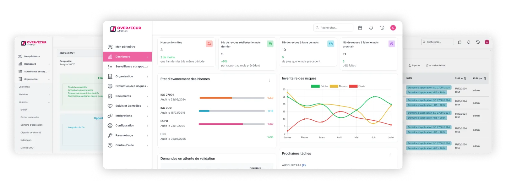 3 images du dashboard oversecur
