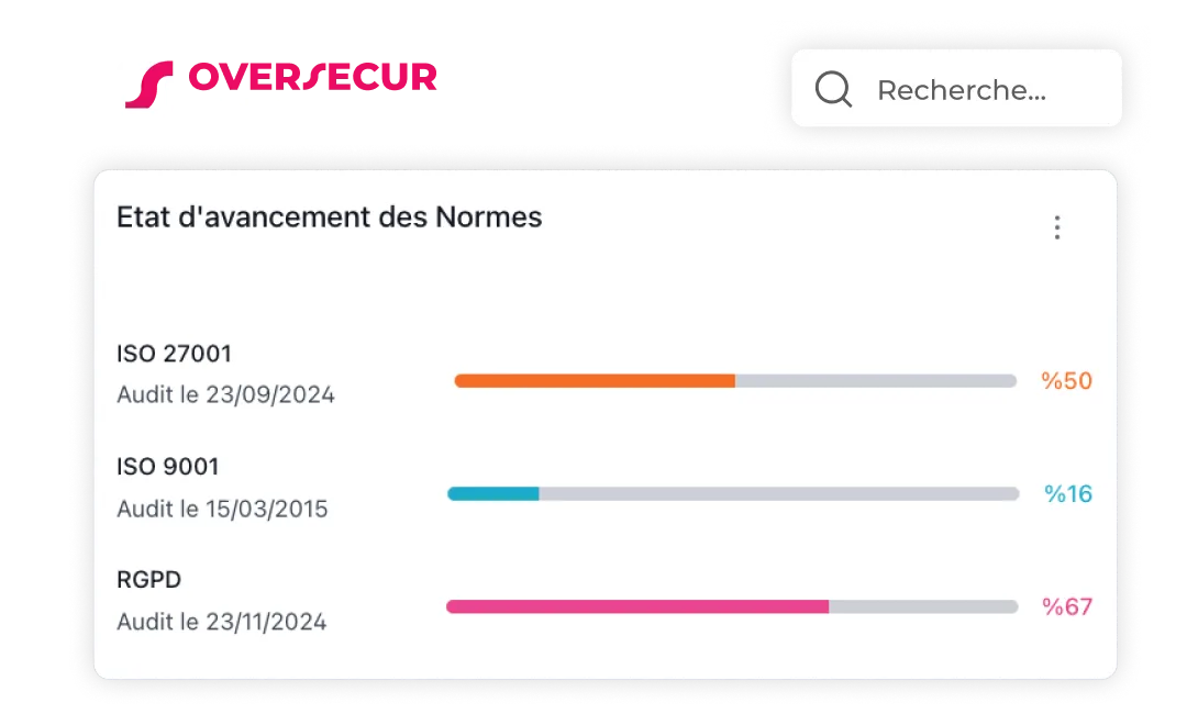 Screen avancement des normes Oversecur