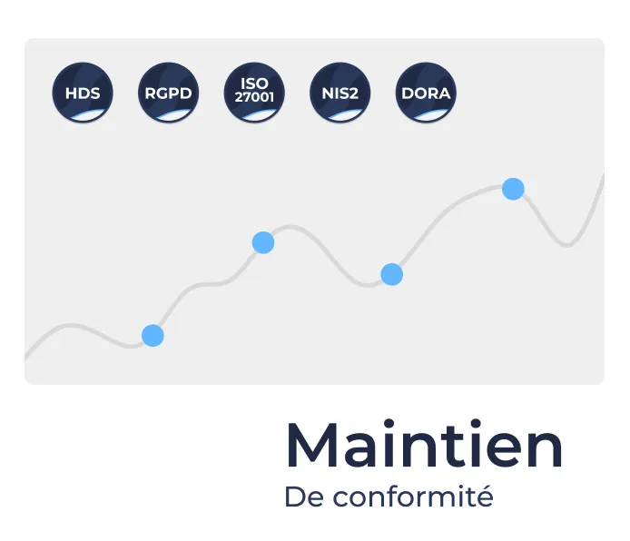 Graphique de maintien de la conformité