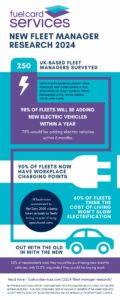 Fuel Card Services EV Research