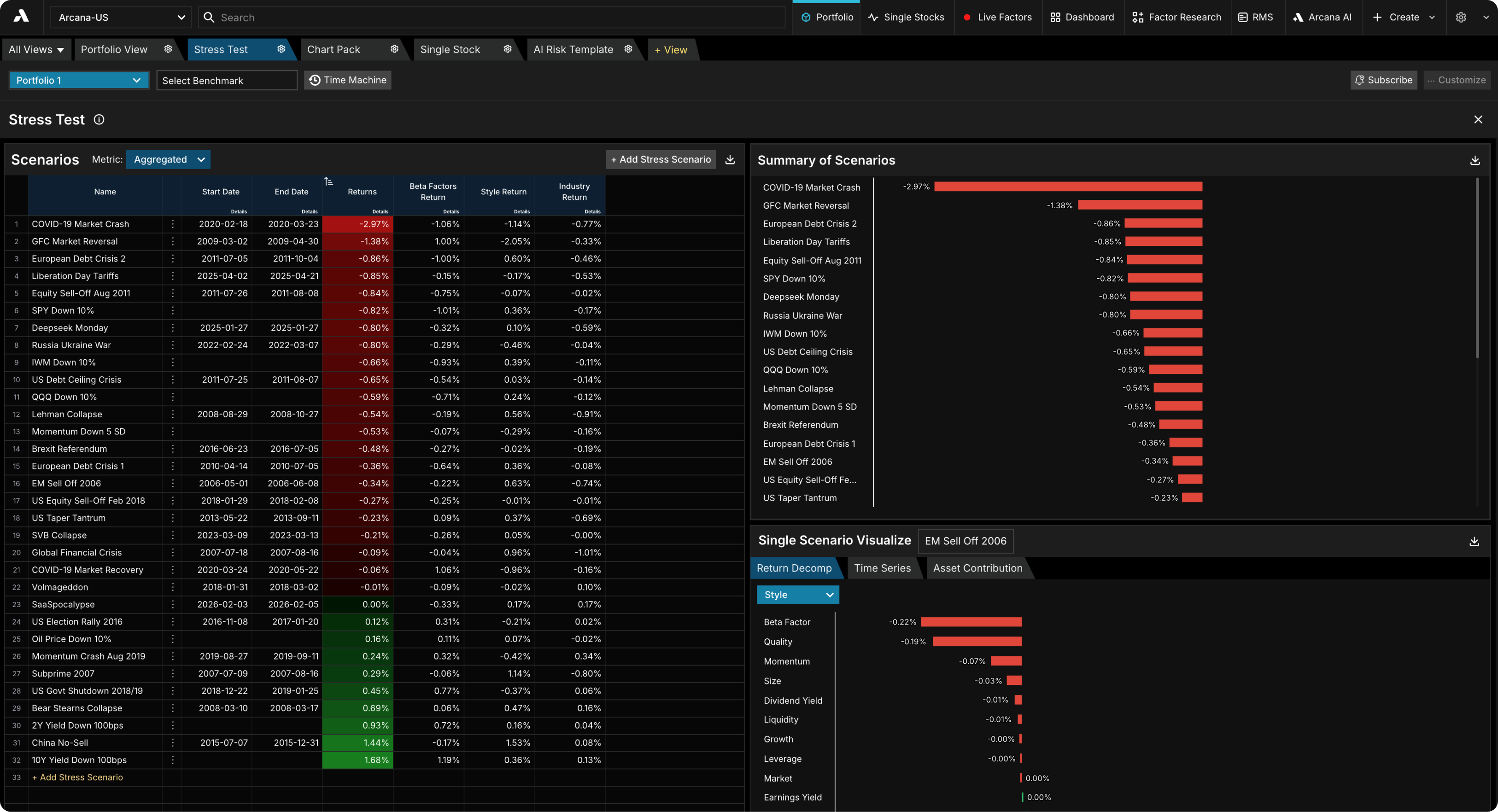 Arcana: Deep core factor model, thematic, stress test, and intra-day live risk platform.