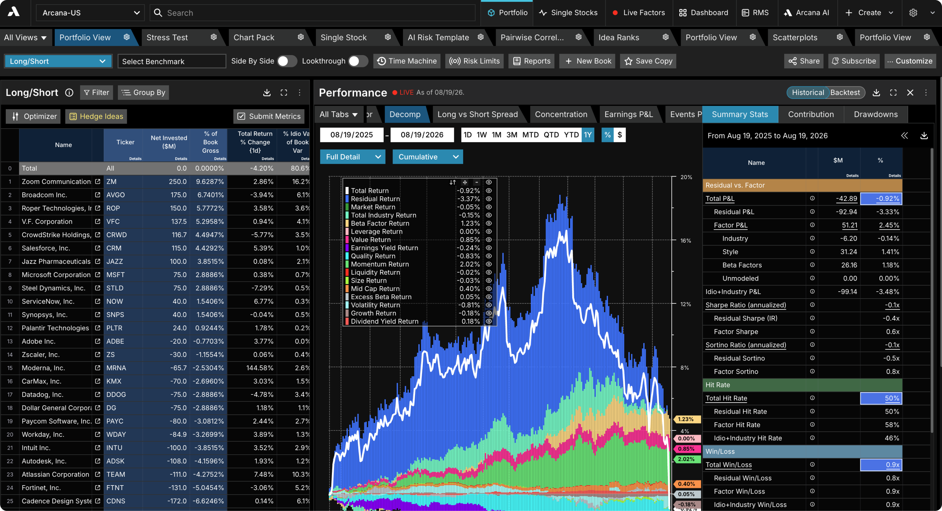 A complete, real-time view of what’s driving portfolio performance