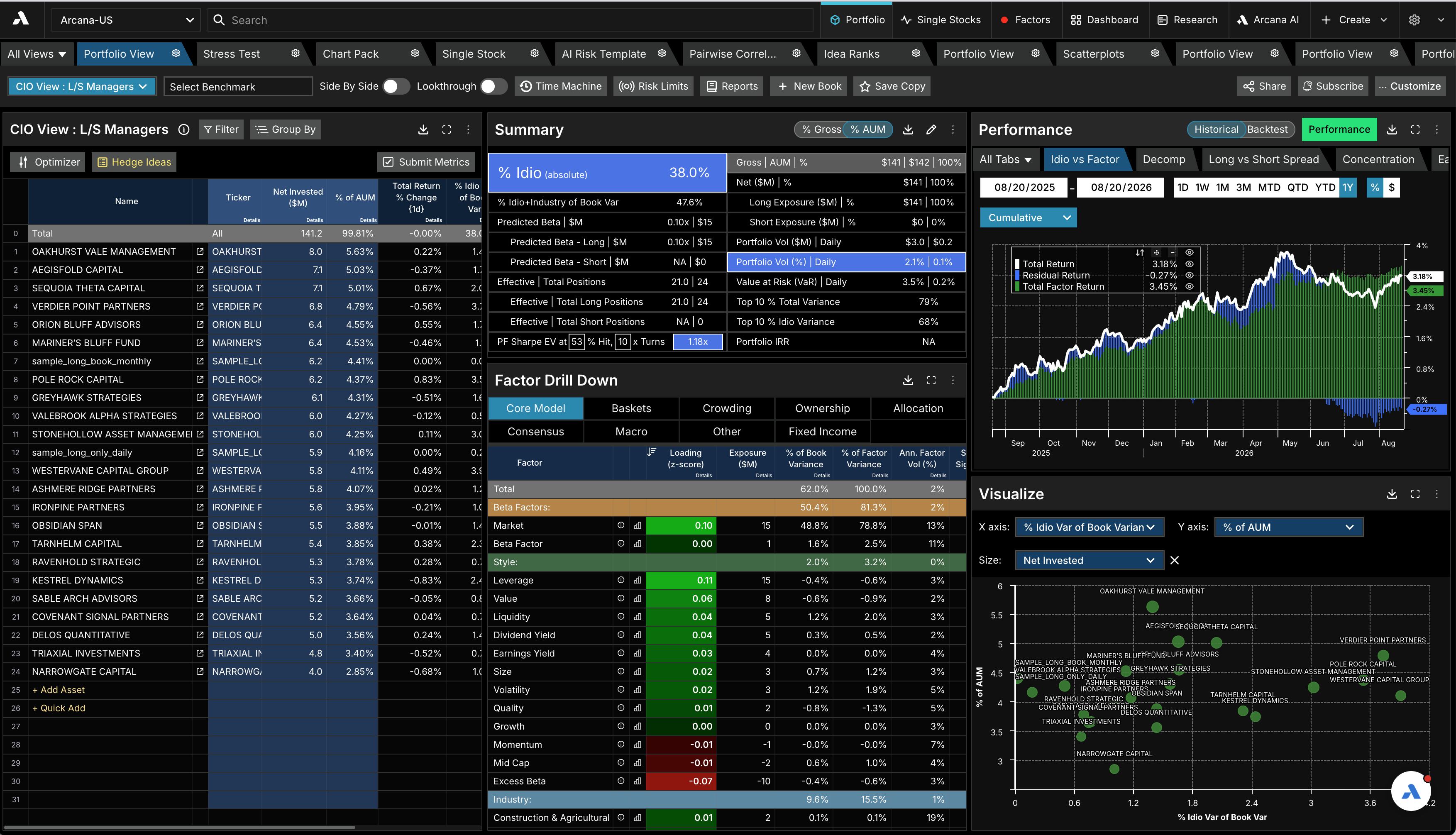 A CIO summary view screenshot within the Arcana portfolio intelligence platform