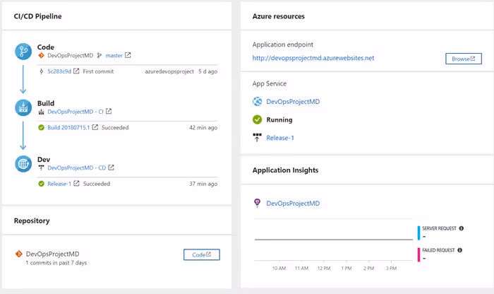 azure_devops_project_dashboard.jpg