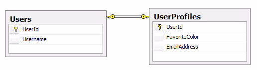 20132f22fentity-splitting.png