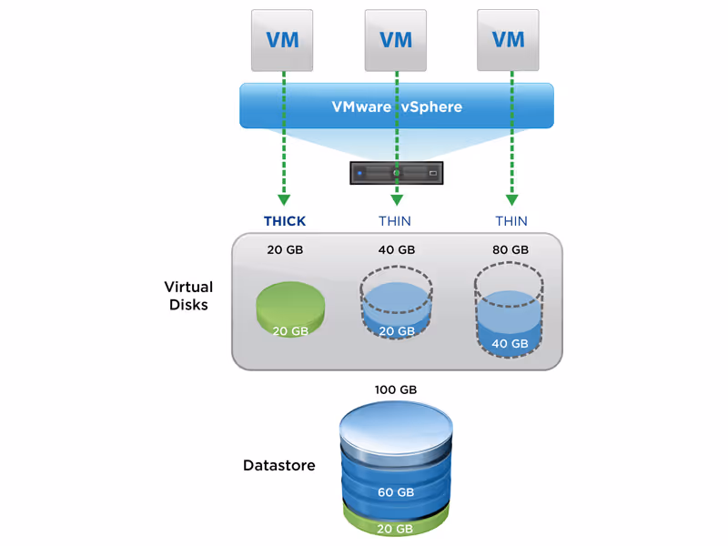 How to Reduce Your VMware Disk Storage Use