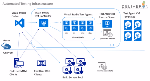 vso_azure_testarchitect.png
