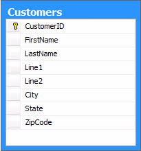 20132f22ftable-splitting.png