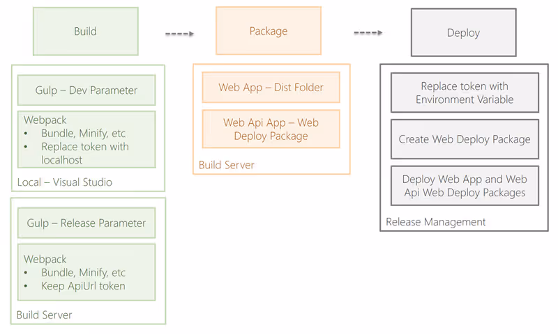 overall_angular_build_solution.jpg