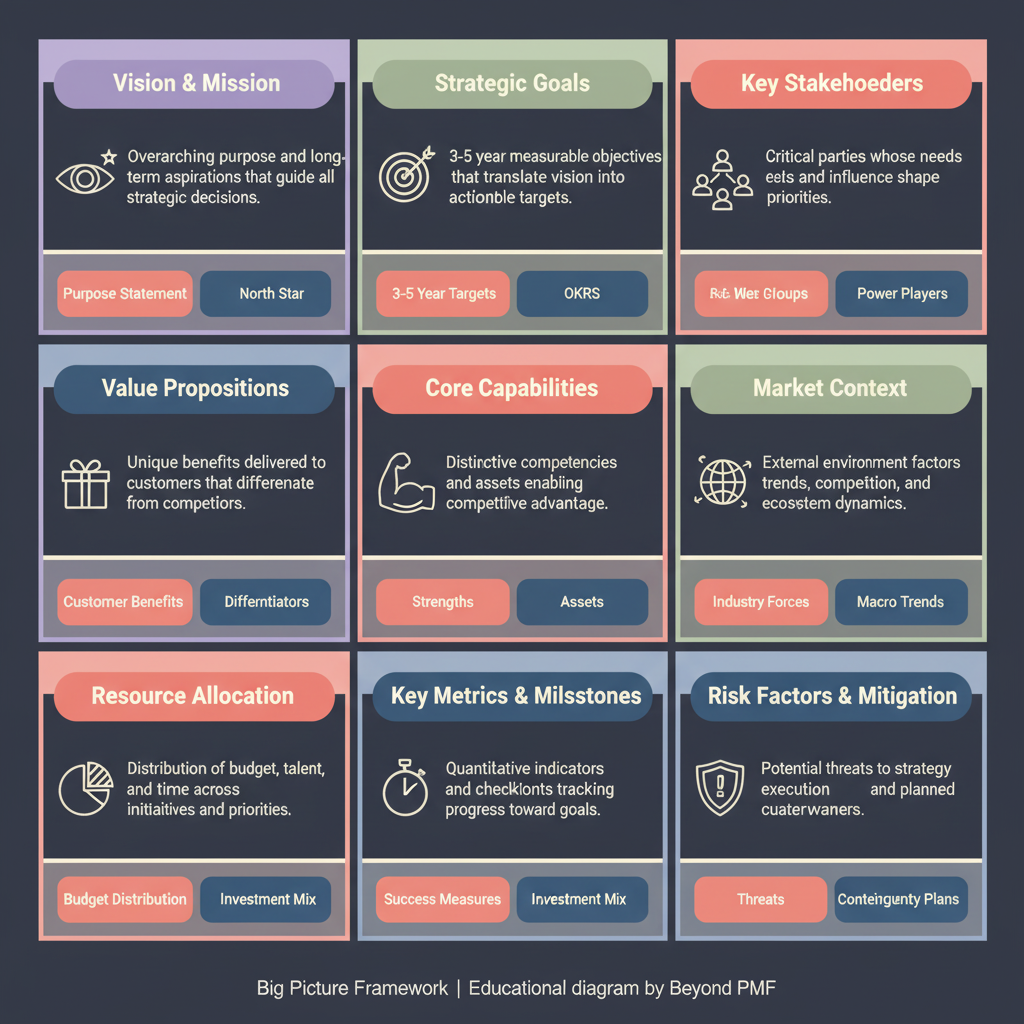 Big Picture Framework