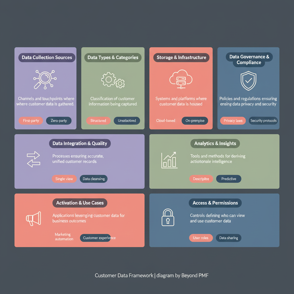 Customer Data Framework