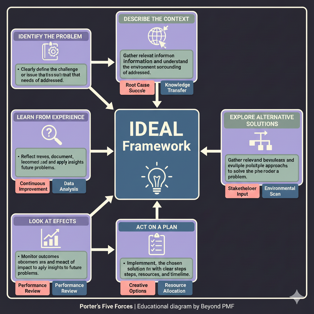 https://ik.imagekit.io/beyondpmf/frameworks/ideal-framework.png