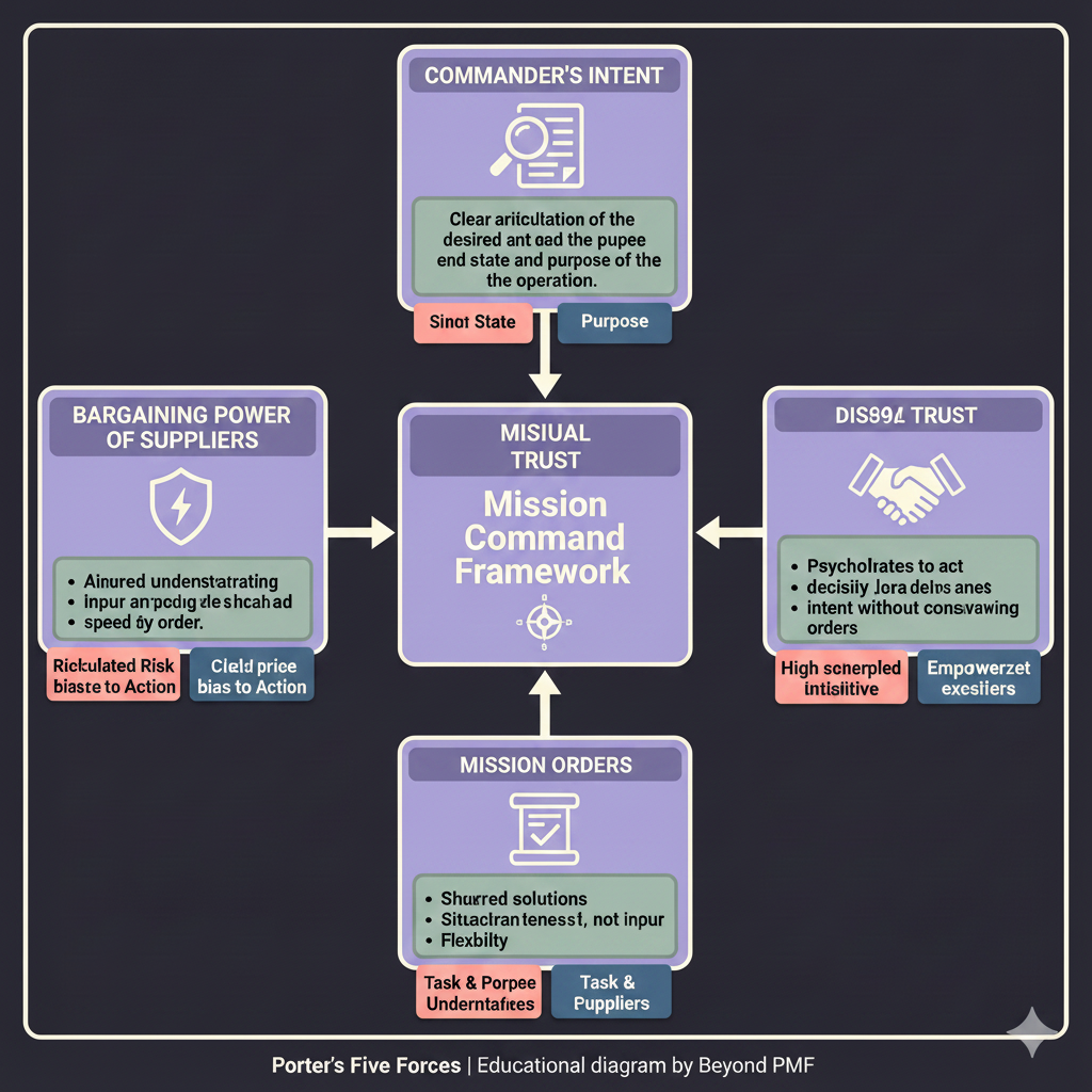 Mission Command Framework