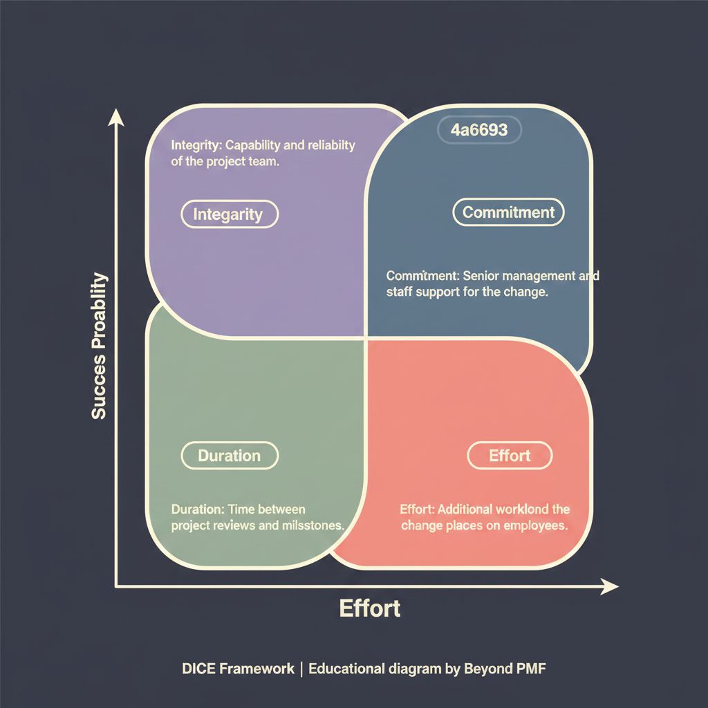 DICE Framework
