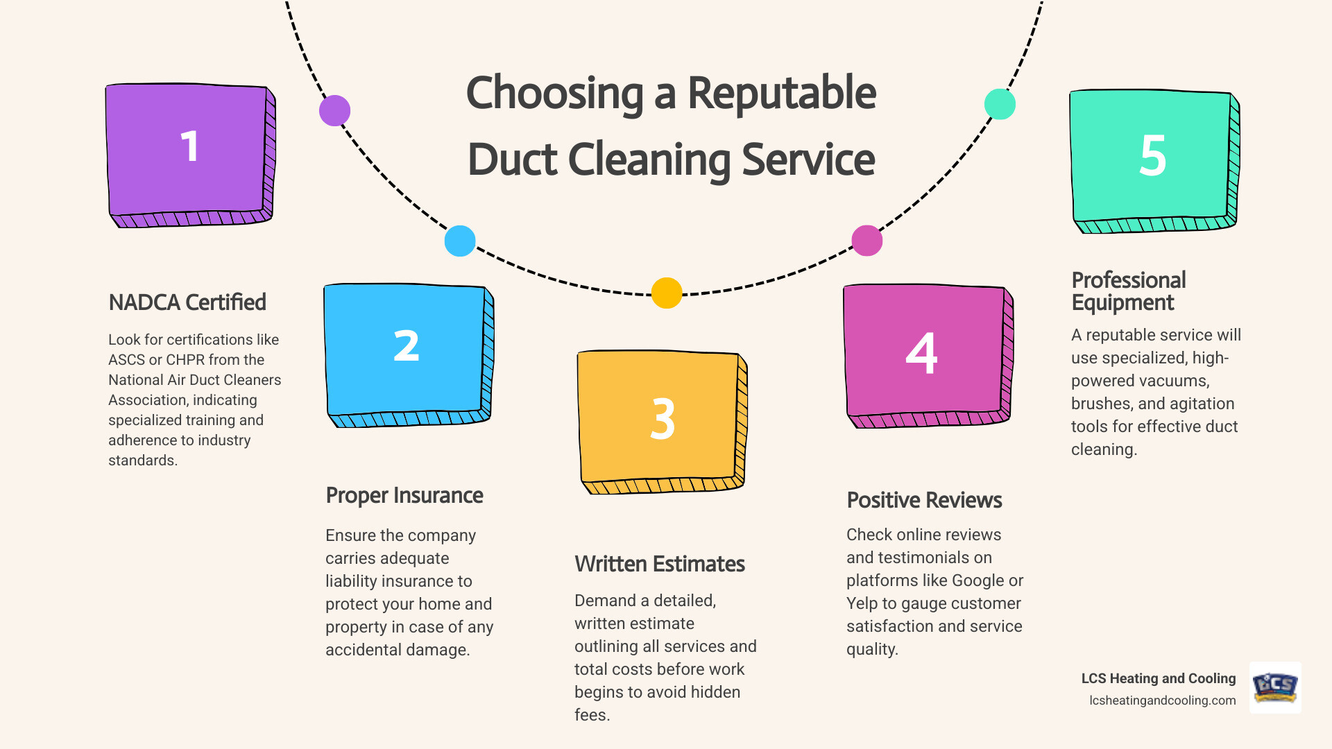 Table comparing a reputable provider vs. a scam operation - clean air ducts infographic process-5-steps-informal