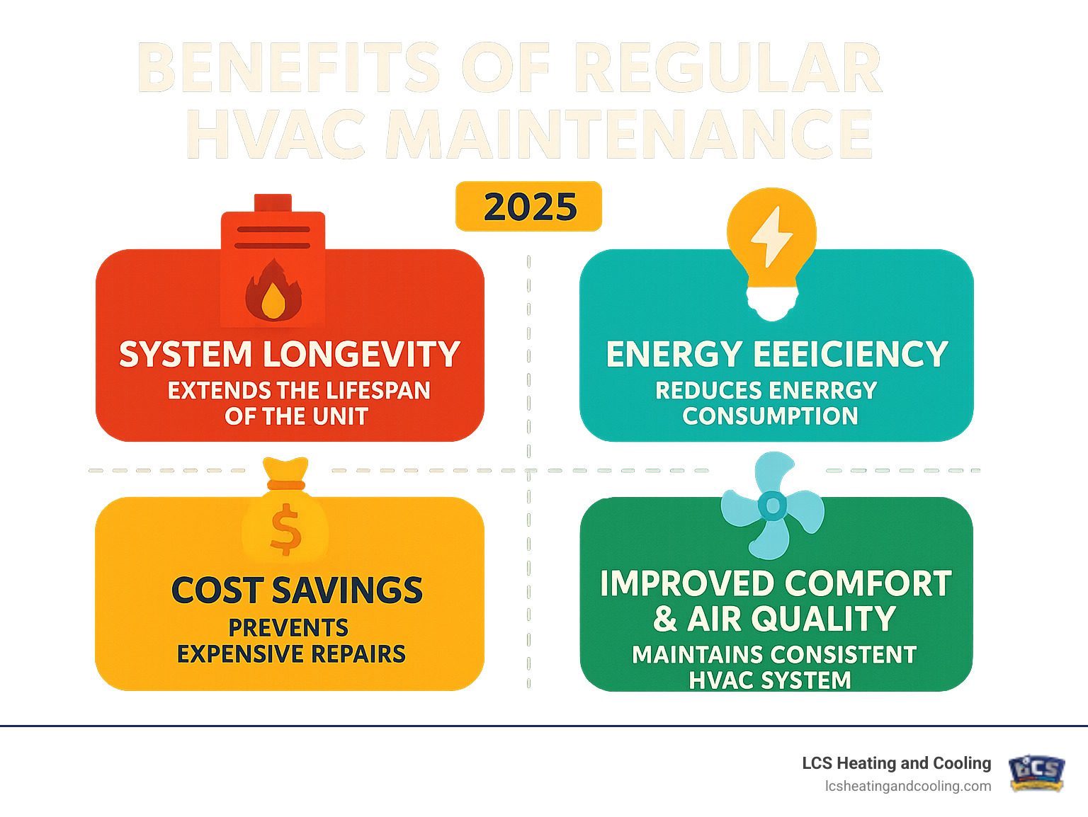 benefits of regular HVAC maintenance - HVAC system problems infographic 