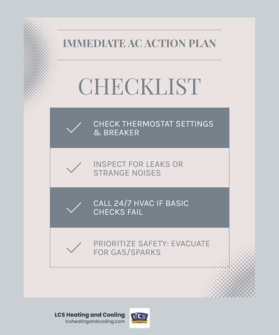 Infographic showing temperature rise inside a home during AC failure, displaying hourly increases from comfortable 72°F to dangerous 85°F+ levels, with health risk indicators and emergency action steps - emergency ac repair carmel in infographic checklist-light-blue-grey