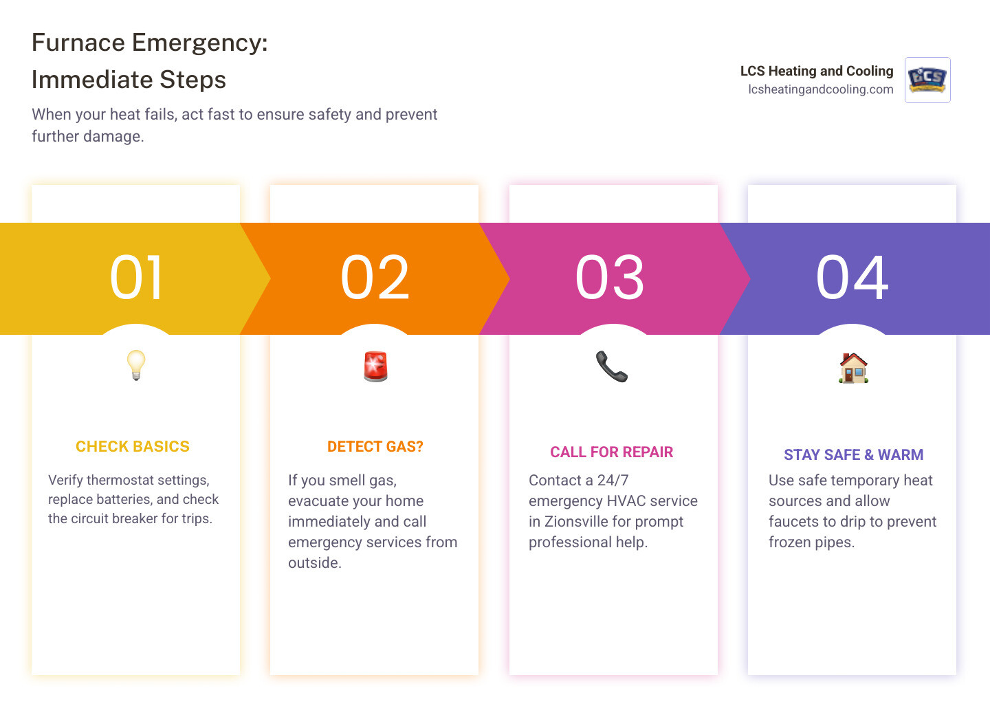 Infographic explaining the top 5 warning signs a furnace needs immediate repair; No heat output; Strange noises; Unusual smells; Pilot light problems; Frequent cycling; Cold air from vents; Indiana winters - My furnace is broken and it's freezing. Who does emergency repairs in Zionsville? infographic pillar-4-steps Infographic explaining the top 5 warning signs a furnace needs immediate repair; No heat output; Strange noises; Unusual smells; Pilot light problems; Frequent cycling; Cold air from vents; Indiana winters - My furnace is broken and it's freezing. Who does emergency repairs in Zionsville? infographic pillar-4-steps