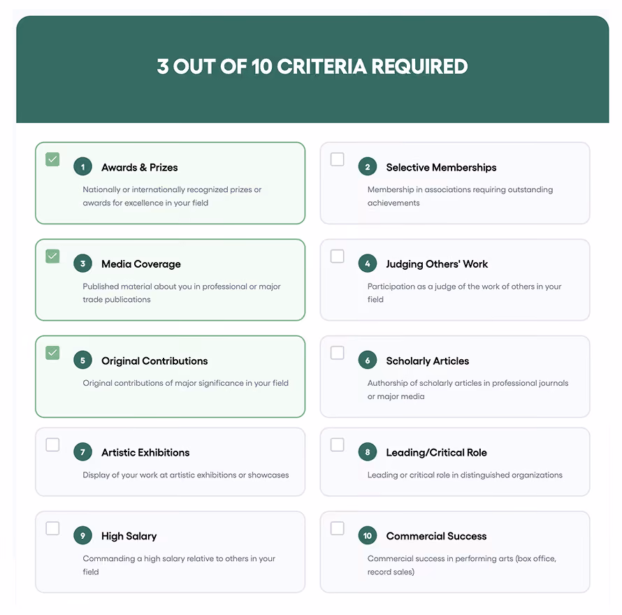 the 3 out of 10 criteria