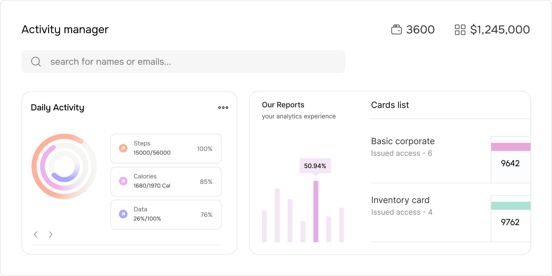 Frauen Fitnesstudio (Dienstleistung)