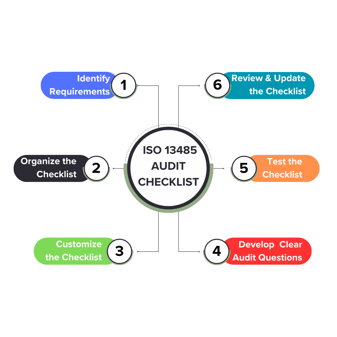 How to Create an ISO 13485 Internal Audit Checklist?