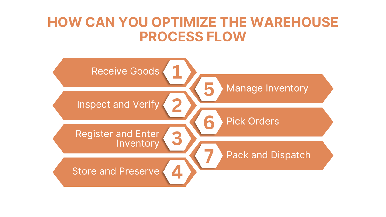 How Can You Optimize the Warehouse Process Flow?