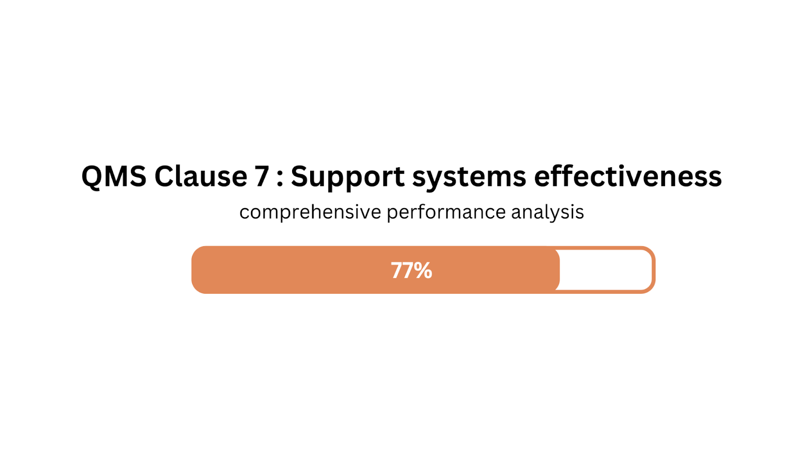 QMS Support System Effectiveness