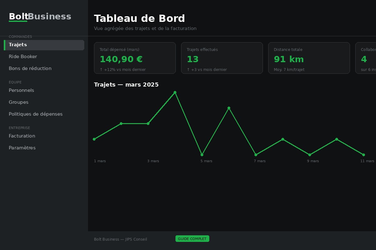 Bolt Business dashboard — guide complet PME et freelances
