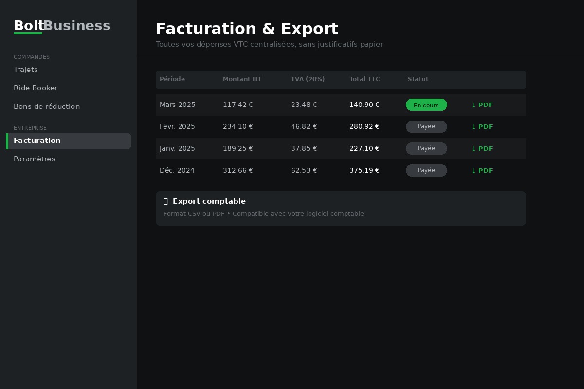 Notes de frais VTC — facturation centralisée Bolt Business