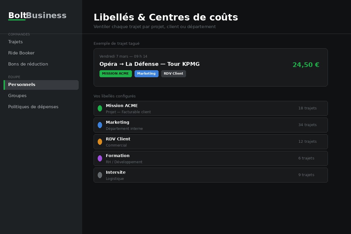 Libellés et centres de coûts Bolt Business — ventilation par projet